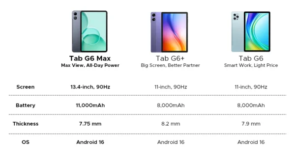 A51d0ae40f8ac49ab87080da7e4758342H.webp DOOGEE Tab G6 Max Tablet Android 16 32GB+256GGB 13.4'' 90Hz Display 11000mAh Battery 7.7mm Ultra-thin UNISOC T7280 Widevine L1