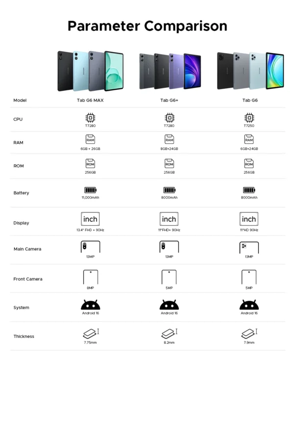 Ae9d7b32b464f4be29f3d84f6d5b9c5f94.webp DOOGEE Tab G6 Max Tablet Android 16 32GB+256GGB 13.4'' 90Hz Display 11000mAh Battery 7.7mm Ultra-thin UNISOC T7280 Widevine L1