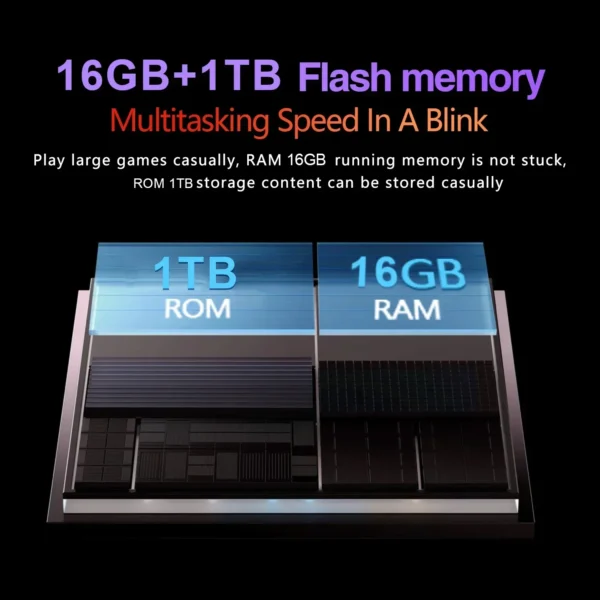 S9e6226cc020a455f9e6d5aecc7522eb6G.webp 2025 NEW Original MI Pad 8S Pro Tablet 11inch Snapdrago 8gen2 HD 4K Android 14 16GB+1T 10000mAh 5G Dual SIM WiFi GPS Tablet PC