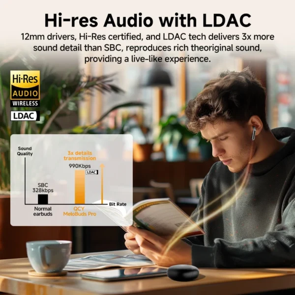 QCY MeloBuds Pro Adaptive Hybrid Active Noise Cancelling Wireless Earbuds 46dB Bluetooth 5.3 LDAC Hi-Res Audio 34H Earphones