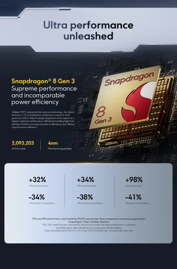 Sca524c82c3654f0fb8f66512e750c3aeb-1.webp POCO F7 Pro 5G Global Version Smartphone Snapdragon® 8 Gen 3 50MP dual camera with OIS NFC