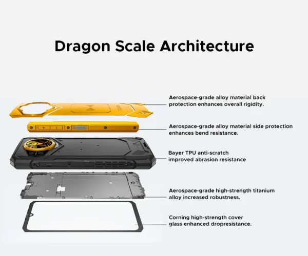 Scde5ddc7f9714421a1b0a46358d09b67d.webp World Premiere DOOGEE S200 X 5G Rugged Phone 12+512GB Smartphone 6.72” FHD+120Hz IPS screen Dimensity 7050 10100mAh battery 33W