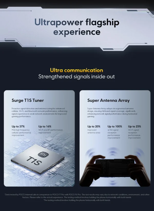 Sf532012c1f4b48eebe2cc27d4f25c79eZ-1.webp POCO F7 Pro 5G Global Version Smartphone Snapdragon® 8 Gen 3 50MP dual camera with OIS NFC