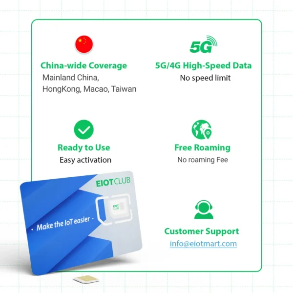 A05c69e7c0f1d48b8b3c24ef328c30b3cK.webp Mainland China, Hong Kong, Macao, Taiwan Prepaid Data SIM Card, Travel and business SIM for Routers, Hotspots, Tablet, Phones