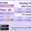 EIOTCLUB Europe & US Data SIM Card - 5GB 30DAY, 5G/4G High Speed Travel SIM, Data-Only, Rechargeable, No Roaming Fee