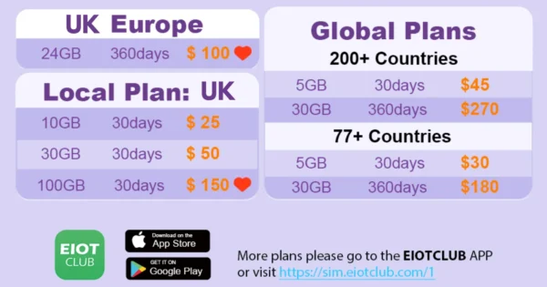 EIOTCLUB Europe & US Data SIM Card - 5GB 30DAY, 5G/4G High Speed Travel SIM, Data-Only, Rechargeable, No Roaming Fee
