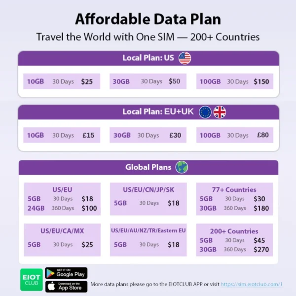 A34e57e6422364db98106c689a7fe8f6dP.webp EIOTCLUB Global SIM Card for Travel in USA, Europe, Australia, New Zealand, Turkey, work with Mobile Phone, WiFi Router, Hotspot