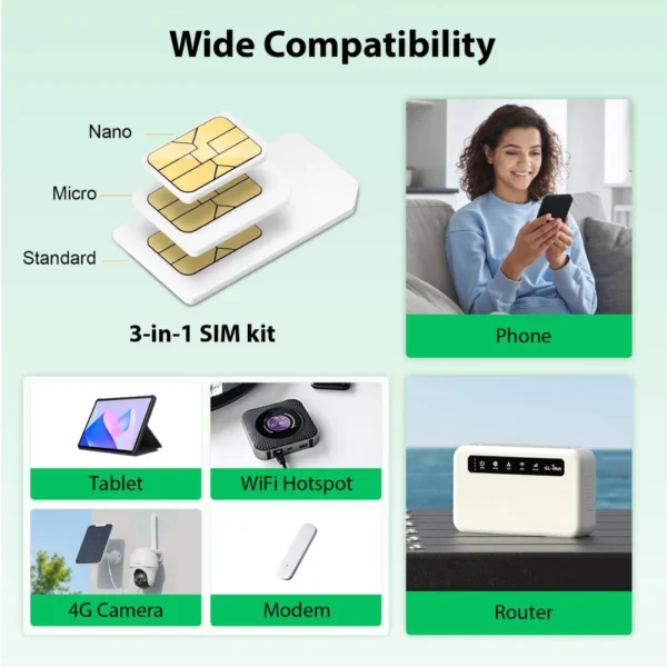 A4d348c71e9f84804ba29a04f3d9b8970M.webp Mainland China, Hong Kong, Macao, Taiwan Prepaid Data SIM Card, Travel and business SIM for Routers, Hotspots, Tablet, Phones