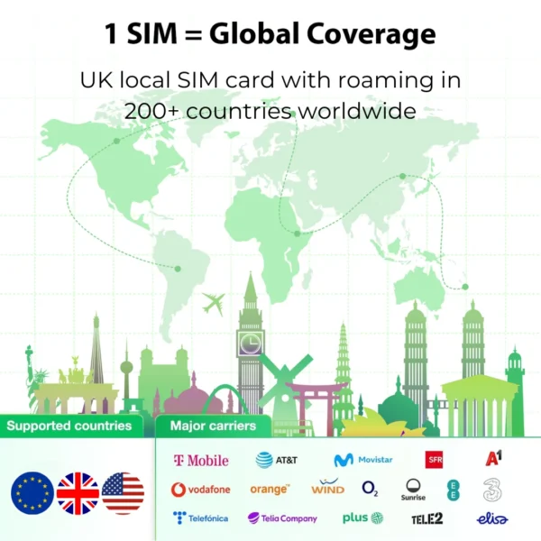 EIOTCLUB Europe & US Data SIM Card - 5GB 30DAY, 5G/4G High Speed Travel SIM, Data-Only, Rechargeable, No Roaming Fee