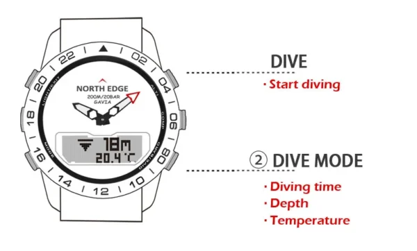 He8e62af8327e49eda79858918fb244aeC.webp NORTH EDGE Mens Dive Watch Military Army Luxury Full Steel Smartwatch Compass Altimeter Barometer Digital Clock Waterproof 200m