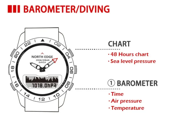 Hea52265837ef4b6d818ae248db34a564X.webp NORTH EDGE Mens Dive Watch Military Army Luxury Full Steel Smartwatch Compass Altimeter Barometer Digital Clock Waterproof 200m