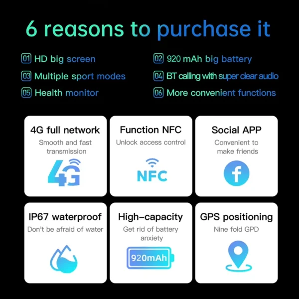 Hf616b50e509344199cf90862d136553ez.webp Smart Watch Sim Card 4G 1.75 Inch Tft Screen 2Gb Ram+16Gb Rom (Ddr3) Video Call 920 Mah Gps Positioning Android Smart Watch 4G