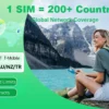 S049ad81472ae47038aedb22e977732cfs.webp EIOTCLUB Global SIM Card for Travel in USA, Europe, Australia, New Zealand, Turkey, work with Mobile Phone, WiFi Router, Hotspot