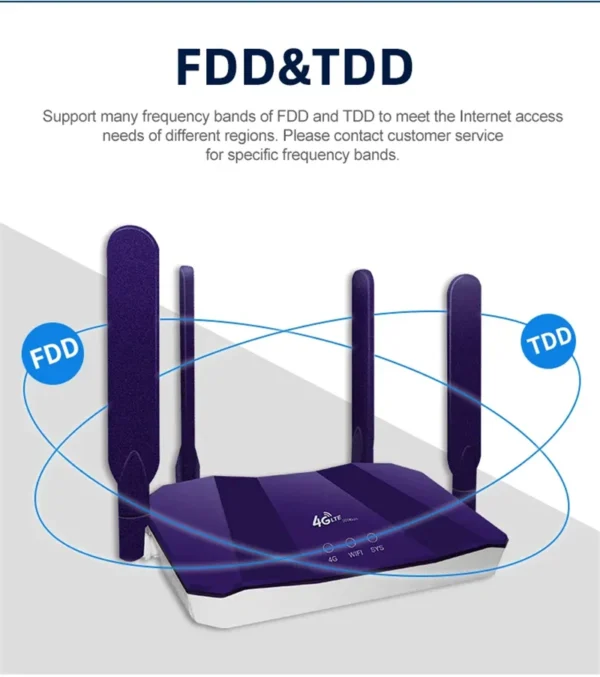 S2147ca43c09e4663a6e2cd6a4ab9dc574-2.webp TIANJIE 4G SIM Card Router Wireless WIFI 6 Modem LTE Access Point CPE 4 Antenna Hotspot Global Network Adapter for IP Camera