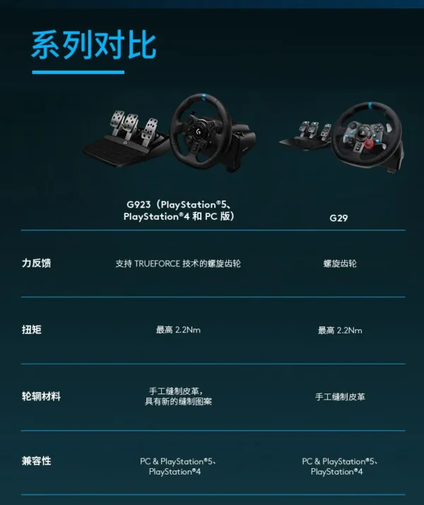Computer game steering wheel G920 learn to drive emulator somatosensory racing gamepad for PS5/PS4/PC