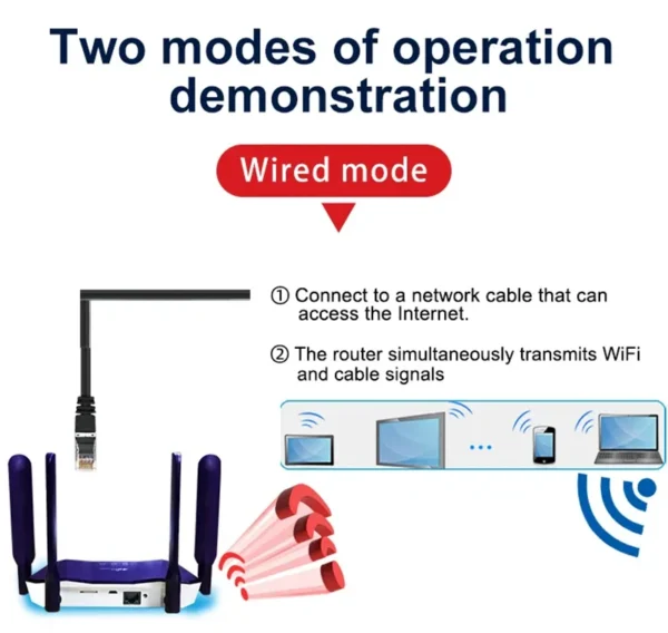 S4628bba694ff4619a03338ec2a4b83ed9-2.webp TIANJIE 4G SIM Card Router Wireless WIFI 6 Modem LTE Access Point CPE 4 Antenna Hotspot Global Network Adapter for IP Camera
