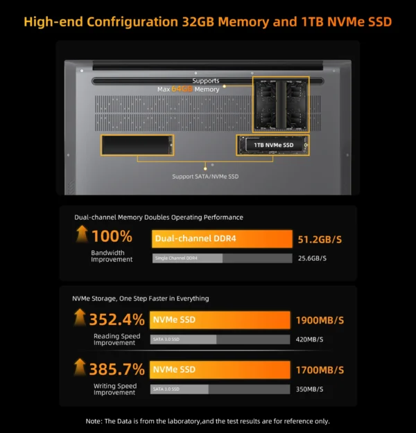 Bmax X17 Pro 15.6 Inch 32Gb Ram 1Tb Ssd Amd Ryzen 7 7730U Cpu Windows 11 Notebook 1920*1080 Bluetooth Wifi Type-C Pc Laptop Ddr4