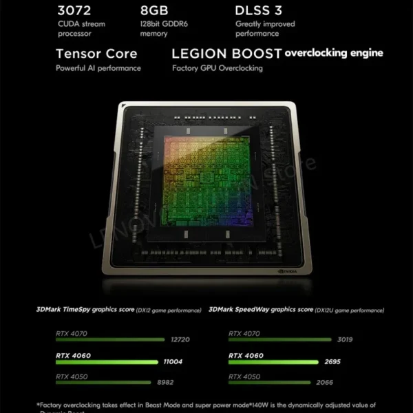S4ba0e77935a94e24b8a07cd9e7598c01L.webp Lenovo Legion R9000P E-sports Gaming Laptop 16inch AMD R9 7945HX 1T/4T RTX4060 100%sRGB 500nits 2.5K 240Hz Game Notebook PC