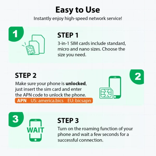 EIOTCLUB Europe & US Data SIM Card - 5GB 30DAY, 5G/4G High Speed Travel SIM, Data-Only, Rechargeable, No Roaming Fee