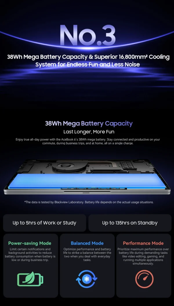 Blackview Acebook 6 Laptop, Laptops Computer for Business Student, Quad-Core N150,16GB DDR4 256GB SSD,15.6” FHD IPS TÜV Screen