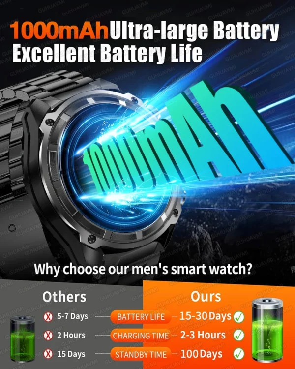 S578671edf9bd49f5b264253fd10df5911.webp 2025 Military Offline map 1000mAh Battery Smart Watch 4GB Big Memory GPS Navigation MP3/MP4 Player Swim Sports trackr Smartwatch