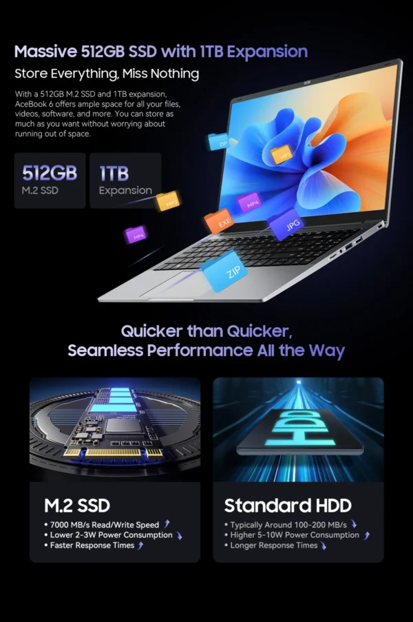 Blackview Acebook 6 Laptop, Laptops Computer for Business Student, Quad-Core N150,16GB DDR4 256GB SSD,15.6” FHD IPS TÜV Screen