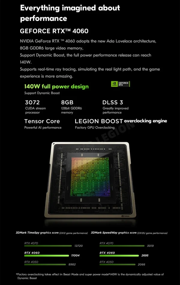 S760de6cdbef74f73be25f8045fa8368af.webp Lenovo Legion R9000P E-sports Gaming Laptop 16inch AMD R9 7945HX 1T/4T RTX4060 100%sRGB 500nits 2.5K 240Hz Game Notebook PC