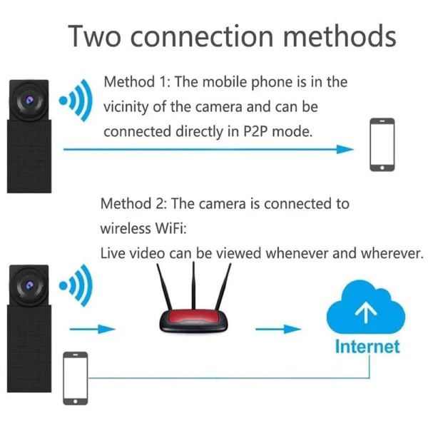 S7b99cbf5d3d644799e16a2d760f591dfN.webp Mini Camera 1080P HD WiFi Camcorder DIY Portable Wireless Module Video Recorder Motion Detection P2P Camera Support Remote View