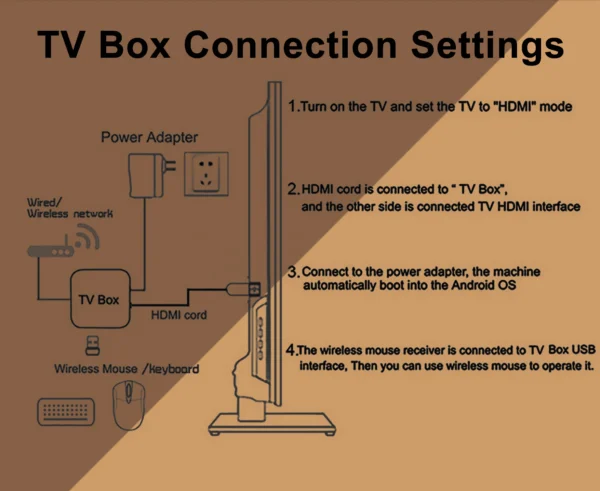 Janmifly R69 PRO Set Top Box Android 14 Allwinner H728 WiFi 6 Support Ultra HD 8K Bluetooth 5.0 smart tv box Netflix YouTube