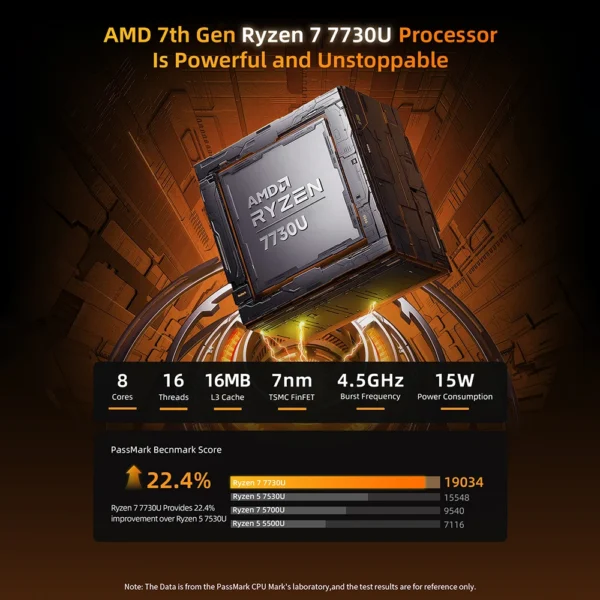 Bmax X17 Pro 15.6 Inch 32Gb Ram 1Tb Ssd Amd Ryzen 7 7730U Cpu Windows 11 Notebook 1920*1080 Bluetooth Wifi Type-C Pc Laptop Ddr4