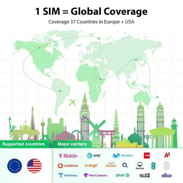 S89a28d2fc8ac4782a9bd353e0aa833afP.webp EIOTCLUB Global SIM Card for Travel in USA, Europe, Australia, New Zealand, Turkey, work with Mobile Phone, WiFi Router, Hotspot