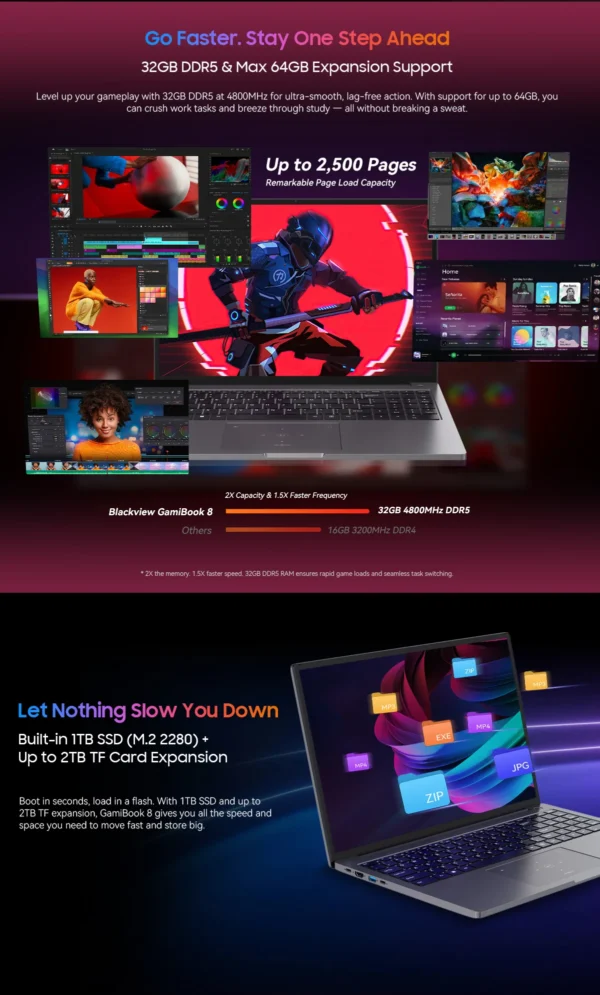 S9ee60ef8ef804956a04c2e6d25ebb5e9h.webp BLACKVIEW GamiBook 8 Laptop AMD R7 7735HS 16" IPS 1902*1200 32GB DDR5 1TB SSD 57Wh Windows 11 Pro Backlit Keyboard BT5.2 PC