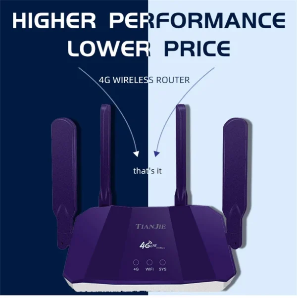 Sa0351249e7b24abc8a68b01d4b621080a-2.webp TIANJIE 4G SIM Card Router Wireless WIFI 6 Modem LTE Access Point CPE 4 Antenna Hotspot Global Network Adapter for IP Camera