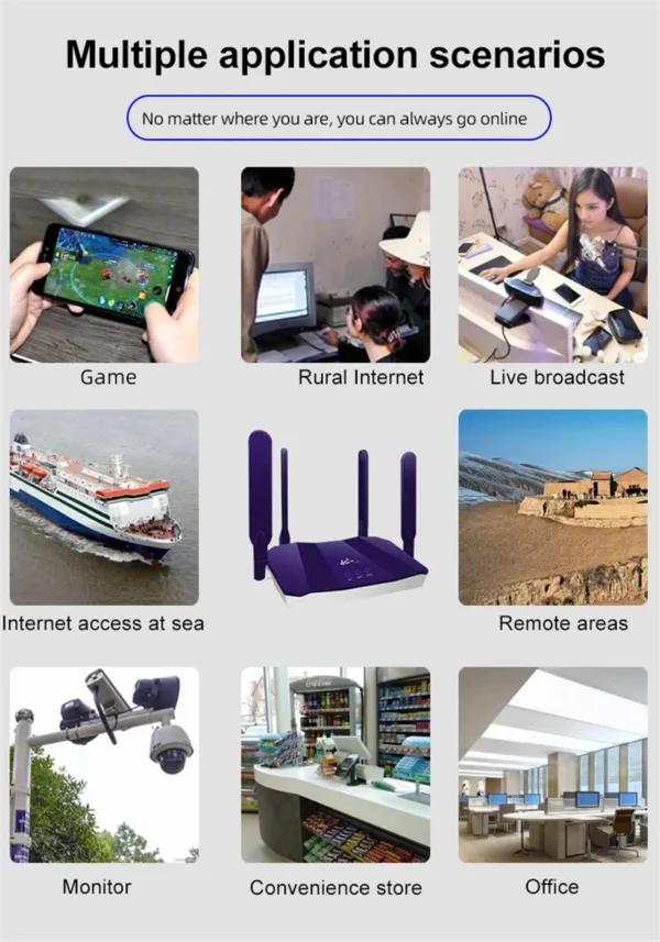 Sa2af15bb66ad45dc8c3fa2f1c1938258N-2.webp TIANJIE 4G SIM Card Router Wireless WIFI 6 Modem LTE Access Point CPE 4 Antenna Hotspot Global Network Adapter for IP Camera