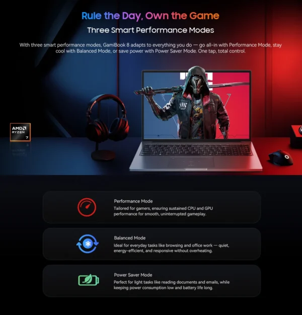 Sa5ff73f78bd646248de6d06501328c73U.webp BLACKVIEW GamiBook 8 Laptop AMD R7 7735HS 16" IPS 1902*1200 32GB DDR5 1TB SSD 57Wh Windows 11 Pro Backlit Keyboard BT5.2 PC