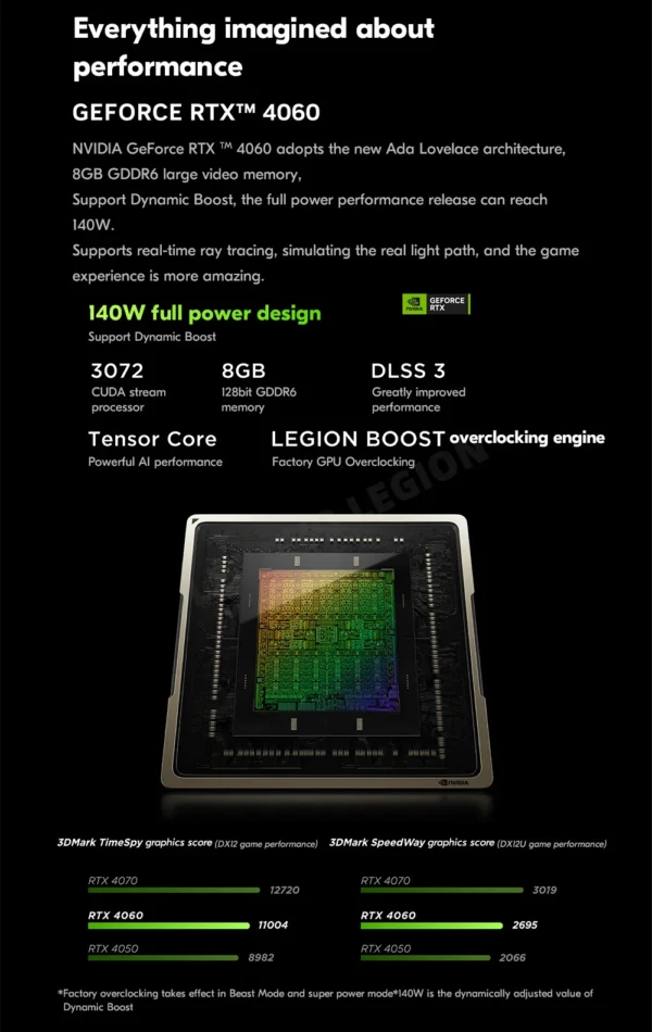 Sab30bf5ac20148c9a04087a39aa21a87Q.webp Lenovo Legion R9000P E-sports Gaming Laptop AMD R9 7945HX 32G 1T RTX4060 100%sRGB 500nits 2.5K 240Hz 16inch Game Notebook PC