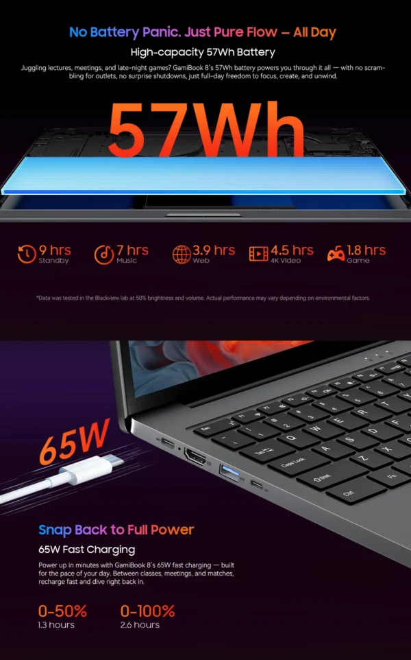 Sb2643047f17f4b52a4500f6eccdfa437h.webp BLACKVIEW GamiBook 8 Laptop AMD R7 7735HS 16" IPS 1902*1200 32GB DDR5 1TB SSD 57Wh Windows 11 Pro Backlit Keyboard BT5.2 PC