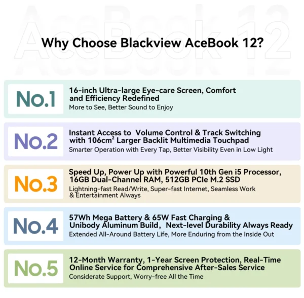 Blackview AceBook 12 Win 11 Laptop 16'' FHD IPS , Intel I5-1030NG7 Notebook, 16GB RAM 512GB SSD, 2-in-1 Fingerprint Power Button