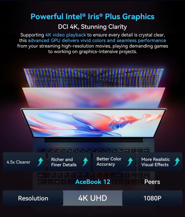 Blackview Acebook 12  Win 11 Pro Laptop 16'' 1920*1200 Display, Intel I5-1030NG7/I5-12450H Notebook, 16GB 512GB, 5000mAh