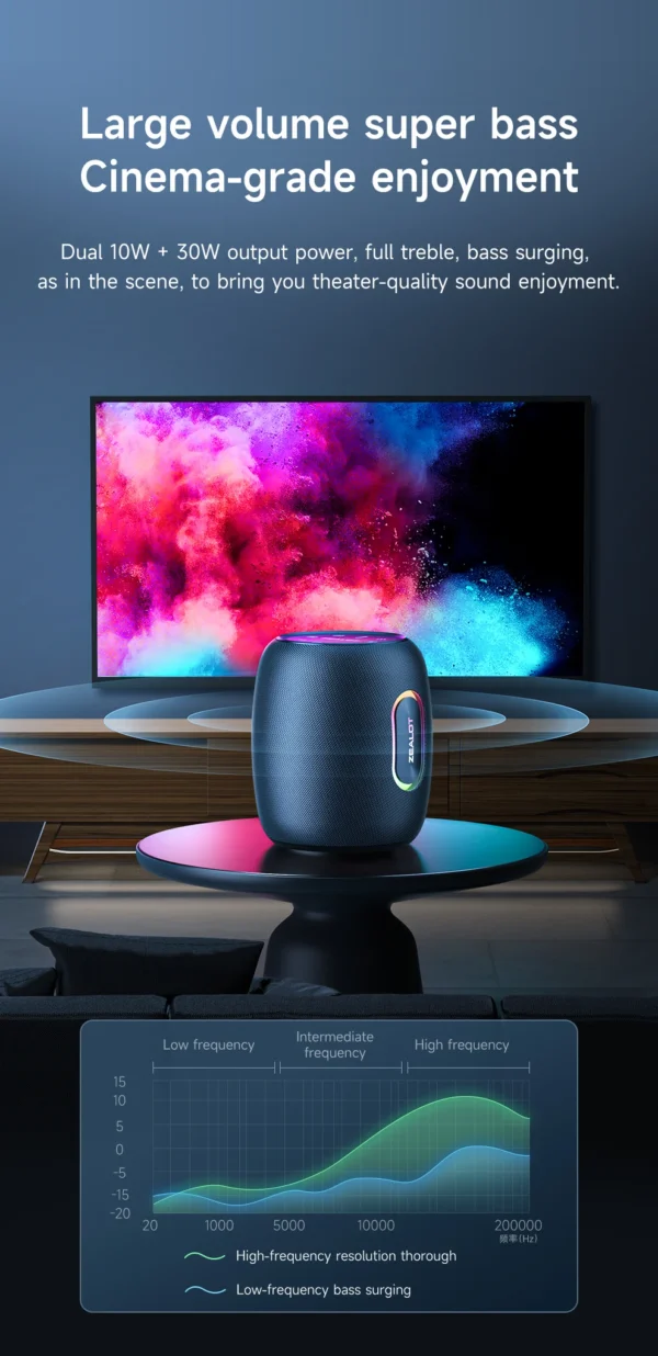 Zealot-S64 Bluetooth Speaker 50W Bluetooth 5.2 Wireless Speakers,360 Degree Surround Sound, IPX6 Waterproof, 20H Playtime