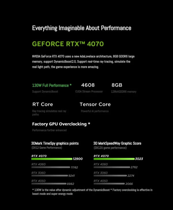 Sdb91513b18404fa6ae288820af9c6cf7a.webp Lenovo LEGION Y9000X Gaming Laptop Intel Core i9-14900HX NVIDIA GeForce RTX 4060/4070 32GB DDR5 1T SSD 16-inch 165Hz Notebook PC