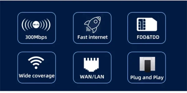 Se40ae9198082458890daba867933bea53-2.webp TIANJIE 4G SIM Card Router Wireless WIFI 6 Modem LTE Access Point CPE 4 Antenna Hotspot Global Network Adapter for IP Camera