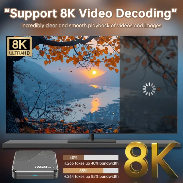 Janmifly R69 PRO Set Top Box Android 14 Allwinner H728 WiFi 6 Support Ultra HD 8K Bluetooth 5.0 smart tv box Netflix YouTube