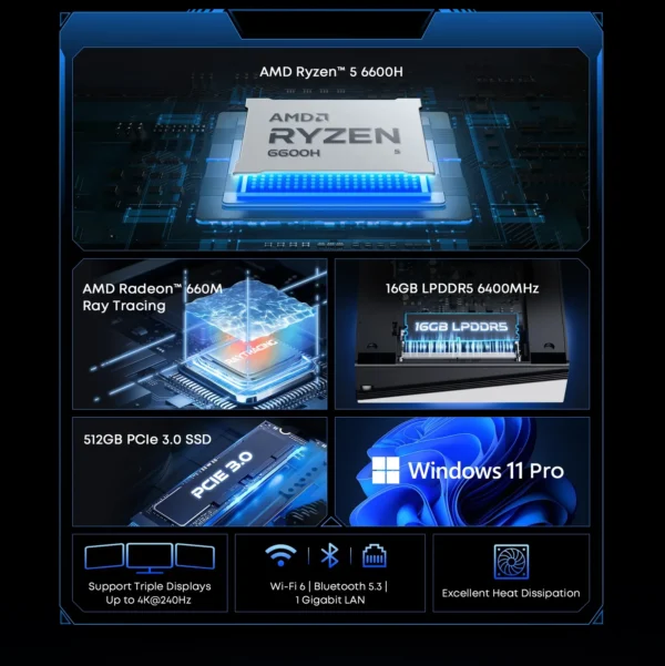 Sf85e28ea988c4757940b5b07a6eba9c1B.webp CHUWI UBox Mini PC AMD Ryzen 5 6600H 16GB DDR5 512GB SSD Windows 11 Pro 4K 240Hz Decording WiFi 6 BT 5.3 Extend M.2 1T*2 650g