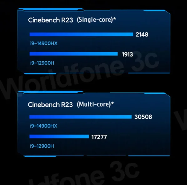Sf8b23ab31e1a4d9f9739b205132fba0bZ.webp Xiaomi Redmi G Pro Gaming laptop 2024 Core i9-14900HX NVIDIA GeForce RTX 4060 RAM 16GB/32GB DDR5 1TB SSD 16-inch 240Hz Screen PC