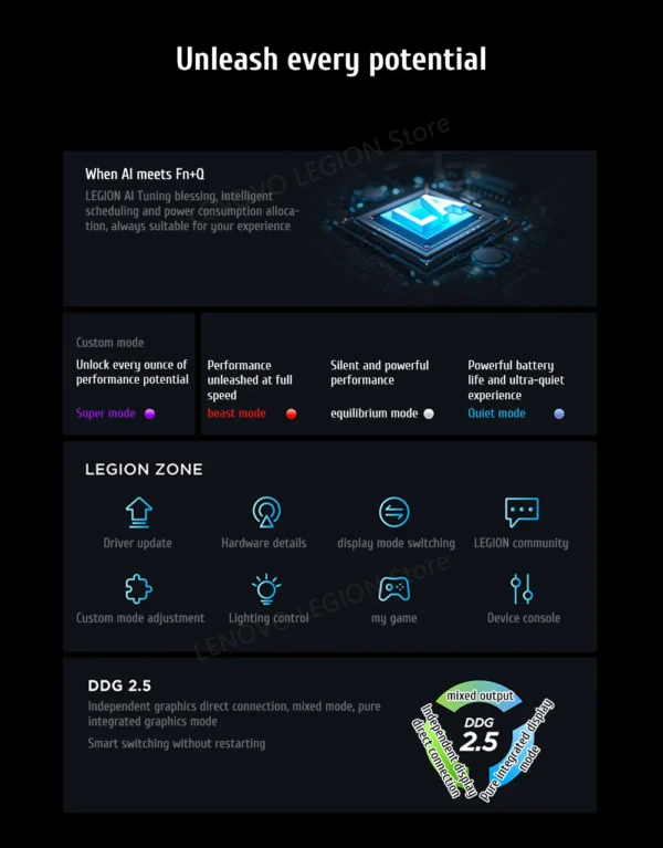 Sfccac87abc9e4696b2702953bc40aa336.webp Lenovo Legion Y9000P Gaming E-Sports Laptop 2024 RTX 4060 Intel i9-14900HX 16" 16/32/64G RAM 1/2T SSD 2.5K 240Hz Notebook PC