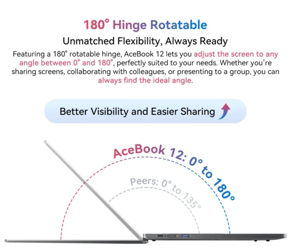 Blackview Acebook 12  Win 11 Pro Laptop 16'' 1920*1200 Display, Intel I5-1030NG7/I5-12450H Notebook, 16GB 512GB, 5000mAh